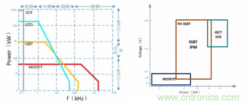 一文秒懂功率器件,從小白變大神的進階之路 一文秒懂功率器件,從小白變大神的進階之路