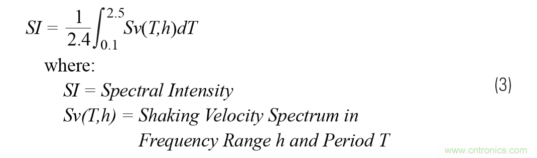 對抗地震，需要做到的是知己知彼！