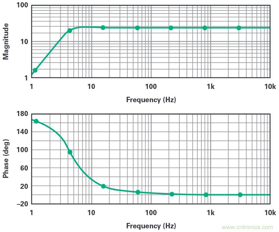 對抗地震，需要做到的是知己知彼！