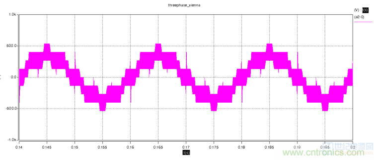 詳解三相無中線Vienna拓撲電路 詳解三相無中線Vienna拓撲電路