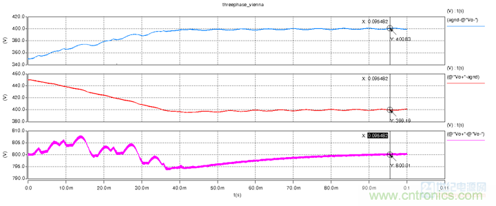 詳解三相無中線Vienna拓撲電路 詳解三相無中線Vienna拓撲電路