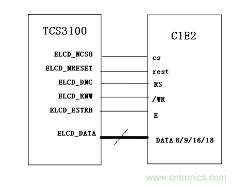 干貨！詳解嵌入式LCD的接口類型