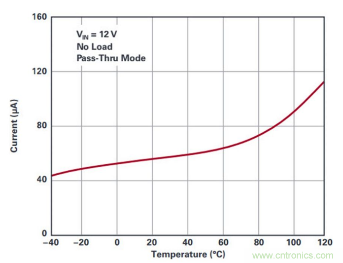 直通功能開啟!這款效率高達99.9%控制器你值得擁有~ 直通功能開啟!這款效率高達99.9%控制器你值得擁有~