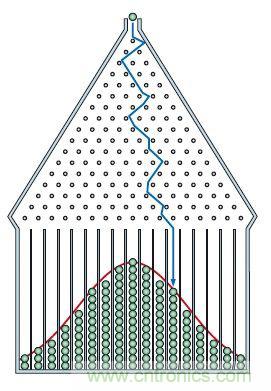 如何正確解讀隨機振動的功率譜密度? 如何正確解讀隨機振動的功率譜密度?