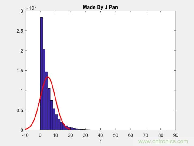 如何正確解讀隨機振動的功率譜密度? 如何正確解讀隨機振動的功率譜密度?