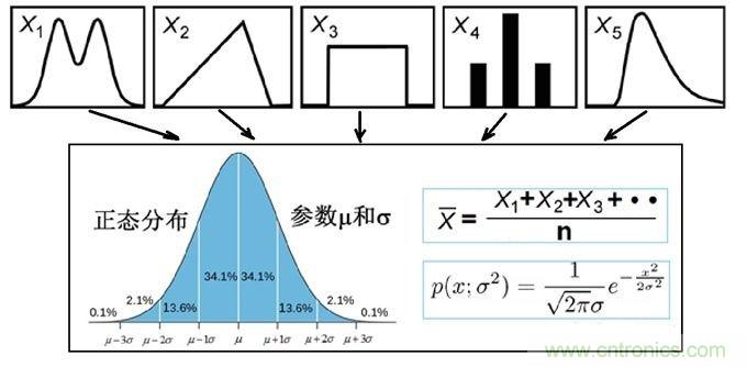 如何正確解讀隨機振動的功率譜密度? 如何正確解讀隨機振動的功率譜密度?