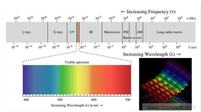 如何正確解讀隨機振動的功率譜密度? 如何正確解讀隨機振動的功率譜密度?
