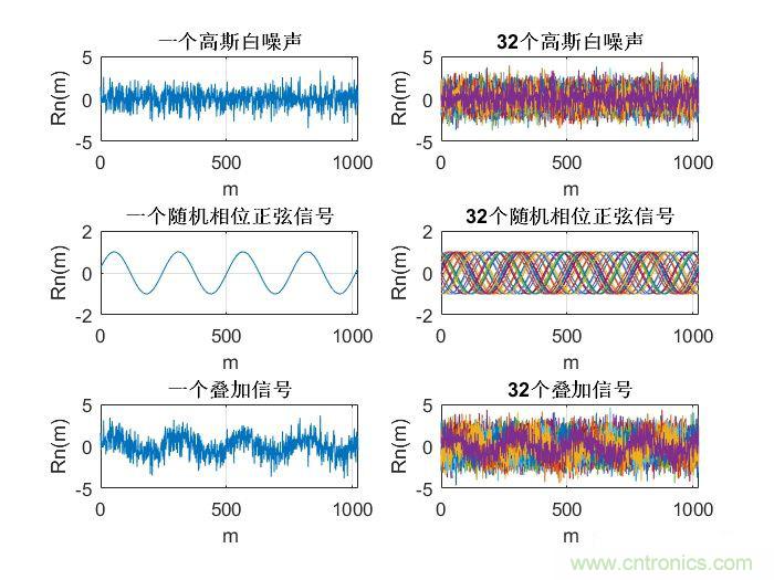 如何正確解讀隨機振動的功率譜密度? 如何正確解讀隨機振動的功率譜密度?