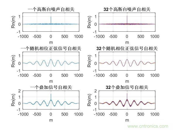 如何正確解讀隨機振動的功率譜密度? 如何正確解讀隨機振動的功率譜密度?