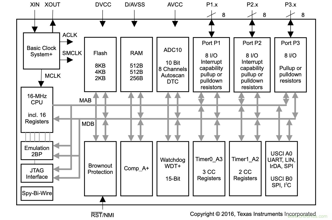 當代系統(tǒng)設計中MCU的主要選擇技巧有哪些? 當代系統(tǒng)設計中MCU的主要選擇技巧有哪些?