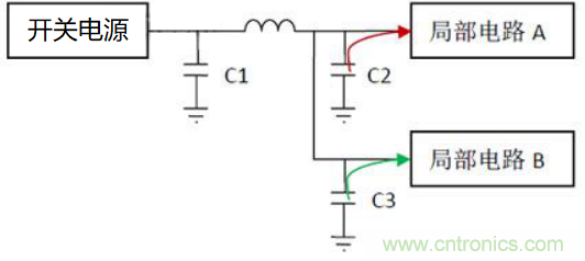 如何運用電源設計中的去耦電容? 如何運用電源設計中的去耦電容?