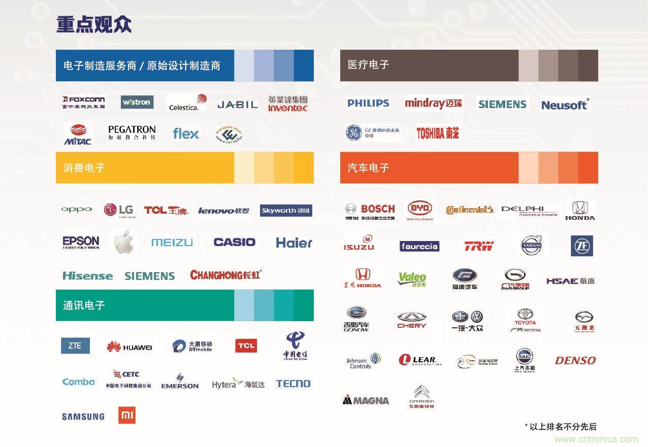 30年風(fēng)云錄,NEPCON CHINA 2020重新出發(fā) 30年風(fēng)云錄,NEPCON CHINA 2020重新出發(fā)