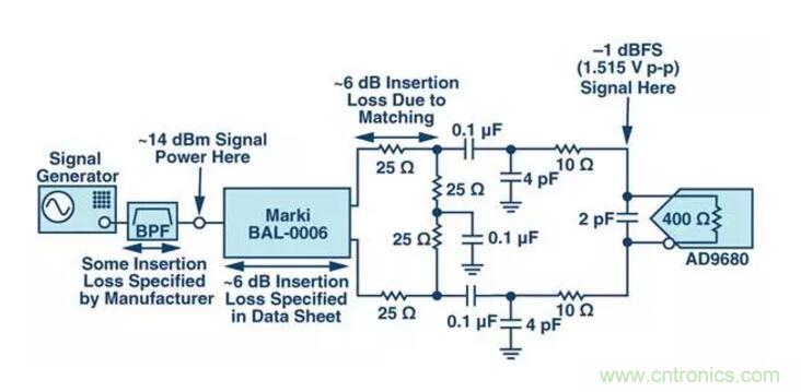 究竟是誰消耗了我的所有dB？