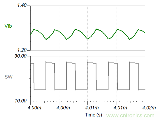 如何設(shè)計具有COT的穩(wěn)定Fly-Buck轉(zhuǎn)換器(第2部分)