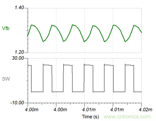 如何設(shè)計具有COT的穩(wěn)定Fly-Buck轉(zhuǎn)換器(第2部分)