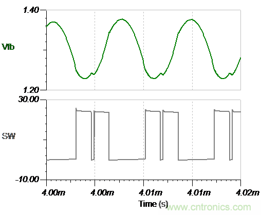 如何設(shè)計具有COT的穩(wěn)定Fly-Buck轉(zhuǎn)換器(第2部分)