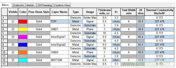 如何對串擾進行仿真？