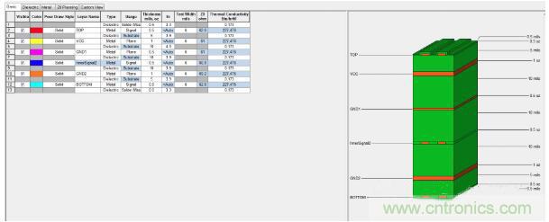 如何對串擾進行仿真？