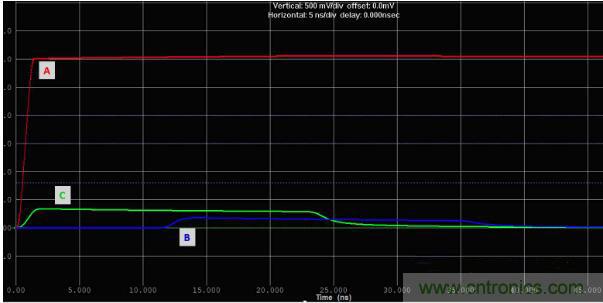 如何對串擾進行仿真？