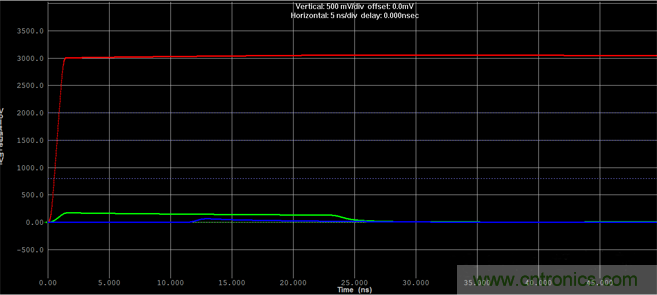 如何對串擾進行仿真？