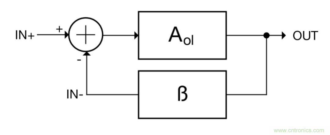 什么是運算放大器？