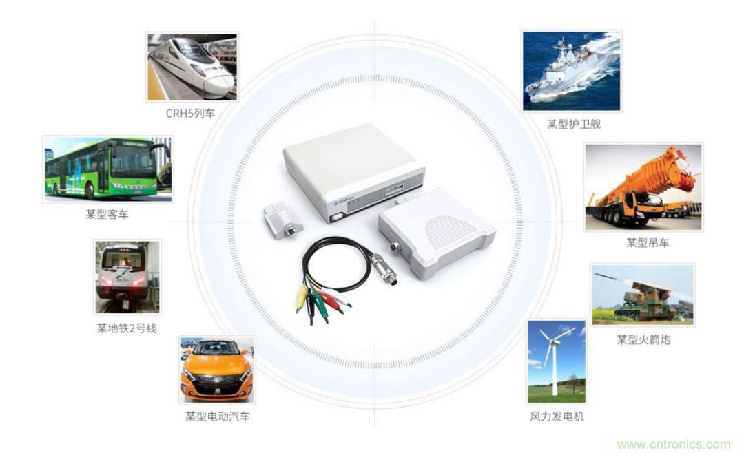 【經驗分享】如何快速解決CAN/CAN FD通訊延遲困擾? 【經驗分享】如何快速解決CAN/CAN FD通訊延遲困擾?