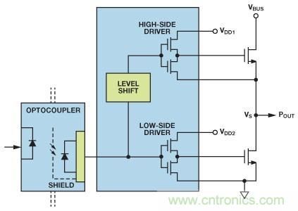 如何實現IGBT/MOSFET隔離柵極驅動電路? 如何實現IGBT/MOSFET隔離柵極驅動電路?