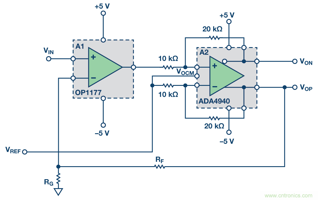 帶可調(diào)輸出共模的多功能、精密單端轉(zhuǎn)差分電路提升系統(tǒng)動(dòng)態(tài)范圍