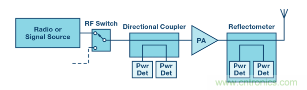 如何用一根銅條搞定超便捷液位測量的射頻回波損耗測量方法？