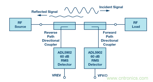 如何用一根銅條搞定超便捷液位測量的射頻回波損耗測量方法？