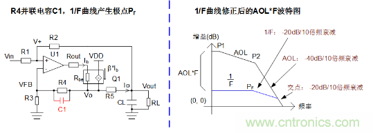 實現運放負反饋電路穩定性設計，只需這3步！