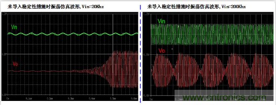 實現運放負反饋電路穩定性設計，只需這3步！