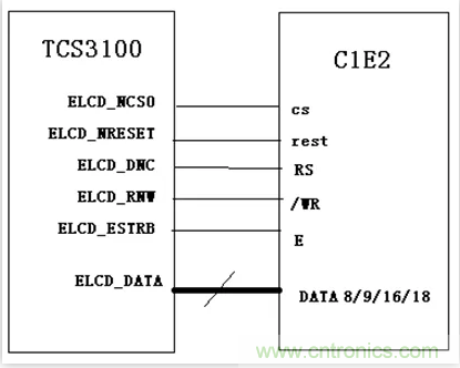 漲知識啦！RGB接口和MCU接口有什么不同？