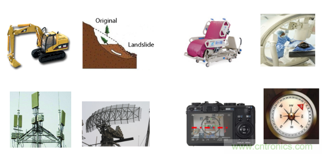 如何提高傾角測量精度？這款三軸傾角測量解決方案就足夠了~
