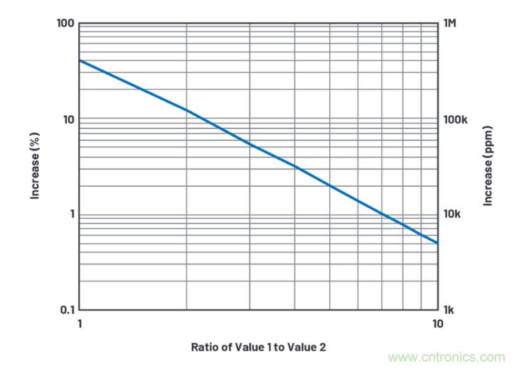 求助!如何解決設計中更高頻率下產生更大的噪音問題? 求助!如何解決設計中更高頻率下產生更大的噪音問題?