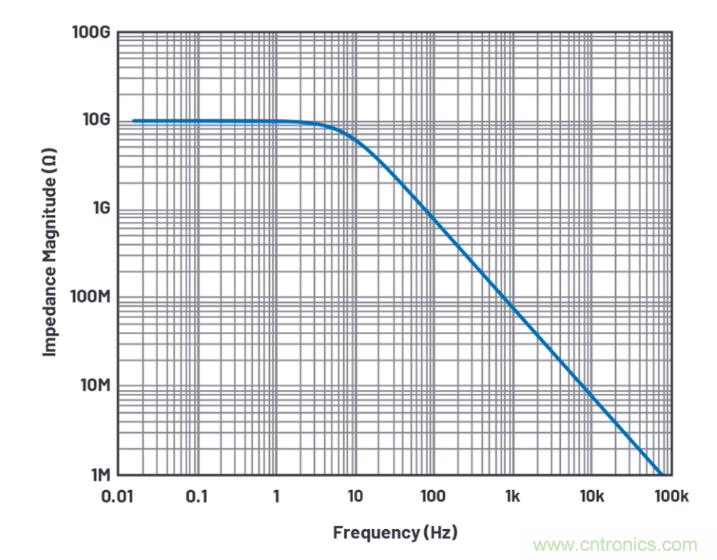 求助!如何解決設計中更高頻率下產生更大的噪音問題? 求助!如何解決設計中更高頻率下產生更大的噪音問題?