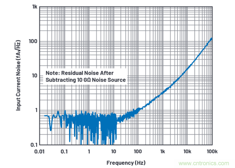 求助!如何解決設計中更高頻率下產生更大的噪音問題? 求助!如何解決設計中更高頻率下產生更大的噪音問題?