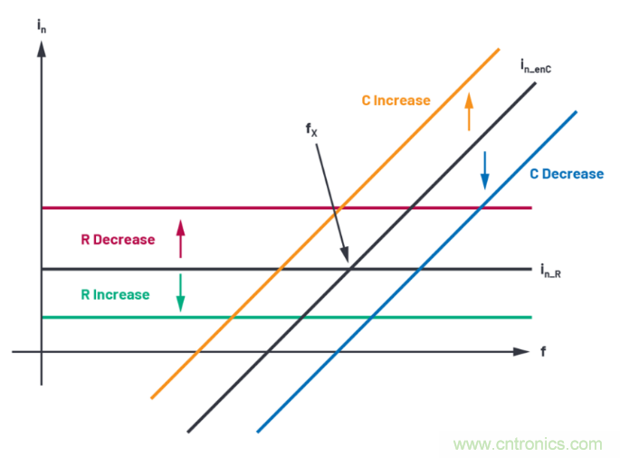 求助!如何解決設計中更高頻率下產生更大的噪音問題? 求助!如何解決設計中更高頻率下產生更大的噪音問題?
