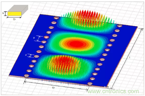 影響毫米波電路的幾個關鍵問題:設計傳輸線、選擇PCB板、性能優化 影響毫米波電路的幾個關鍵問題:設計傳輸線、選擇PCB板、性能優化