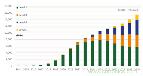 影響毫米波電路的幾個關鍵問題:設計傳輸線、選擇PCB板、性能優化 影響毫米波電路的幾個關鍵問題:設計傳輸線、選擇PCB板、性能優化