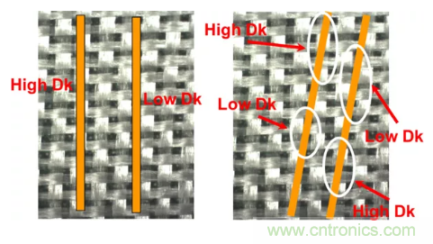 影響毫米波電路的幾個關鍵問題:設計傳輸線、選擇PCB板、性能優化 影響毫米波電路的幾個關鍵問題:設計傳輸線、選擇PCB板、性能優化