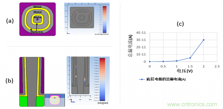 漏電流和寄生電容引起的DRAM故障識別 漏電流和寄生電容引起的DRAM故障識別