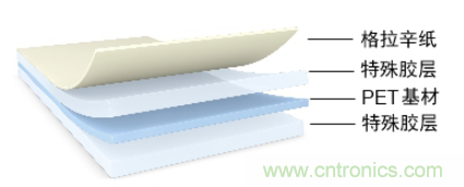 5G高頻時(shí)代下，電子設(shè)備怎么粘？德莎推出高性能PET雙面膠帶