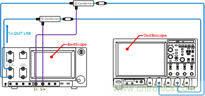 PCIe Gen3/Gen4接收端鏈路均衡測試(下篇:實踐篇) PCIe Gen3/Gen4接收端鏈路均衡測試(下篇:實踐篇)