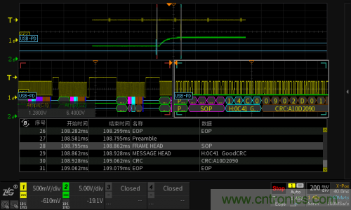 快充過程中電源適配器與手機是如何通信的? 快充過程中電源適配器與手機是如何通信的?