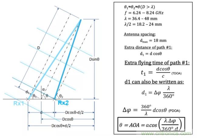 深度解讀UWB技術:厘米級安全實時定位是如何實現的?