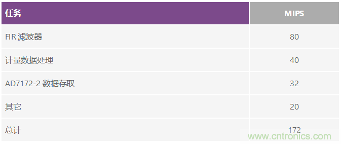 電磁流量計:設計考慮和解決方案