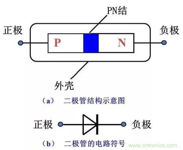 PN結為什么可以單向導電？PN結單向導電原理