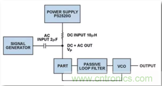 從電源管理模塊入手，實現(xiàn)性能最佳的PLL設(shè)計！