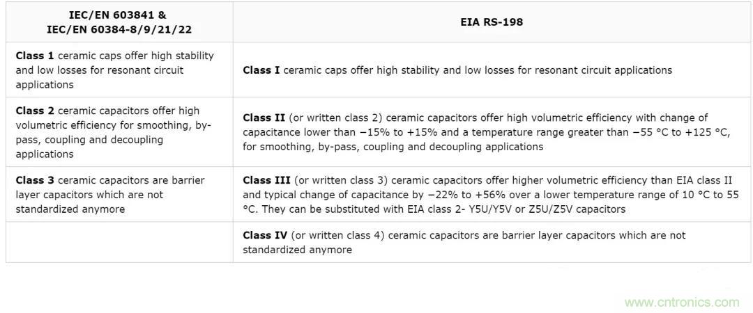 【干貨分享】溫度對MLCC的影響有哪些？